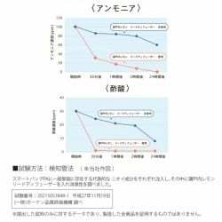 瀬戸内の海をみながら育ったレモン 消臭リードディフューザー 50ml