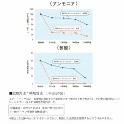 瀬戸内の海をみながら育ったレモン 消臭ルームミスト 150ml